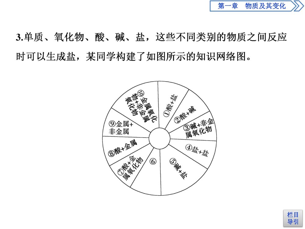 《物质的转化 》教学课件第12页