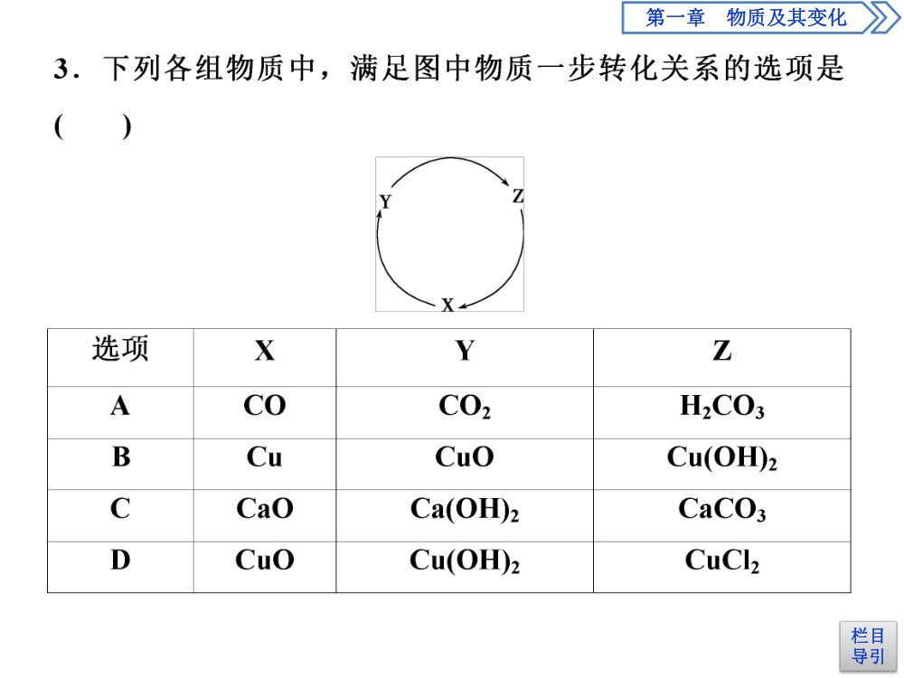 《物质的转化 》教学课件第19页