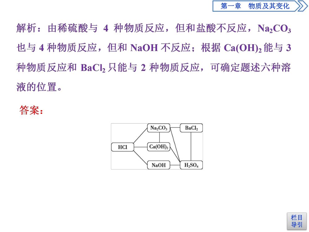《物质的转化 》教学课件第23页