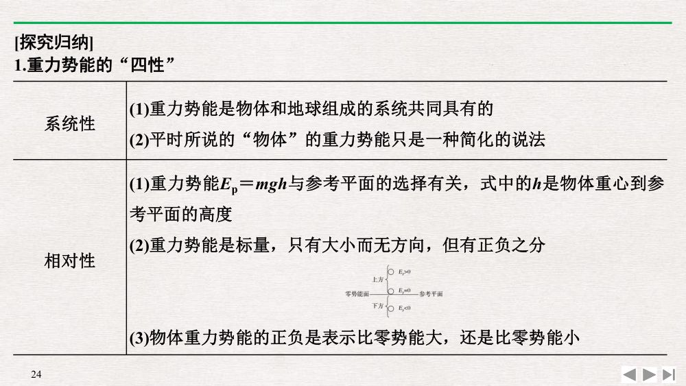《重力势能》教学课件第24页