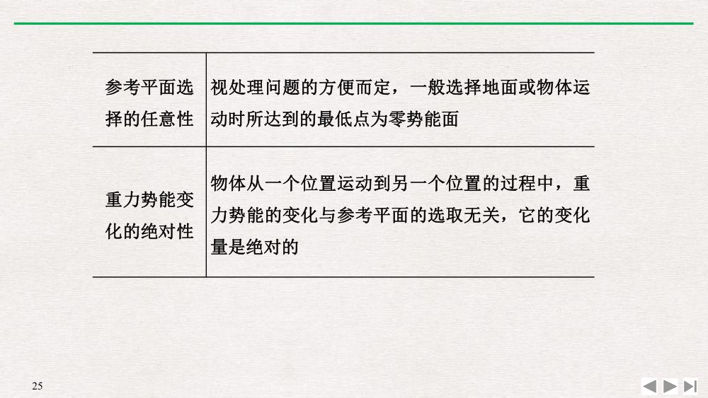 《重力势能》教学课件第25页
