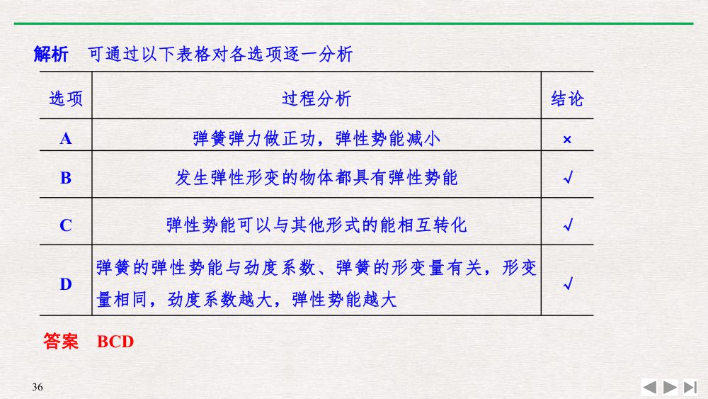 《重力势能》教学课件第36页