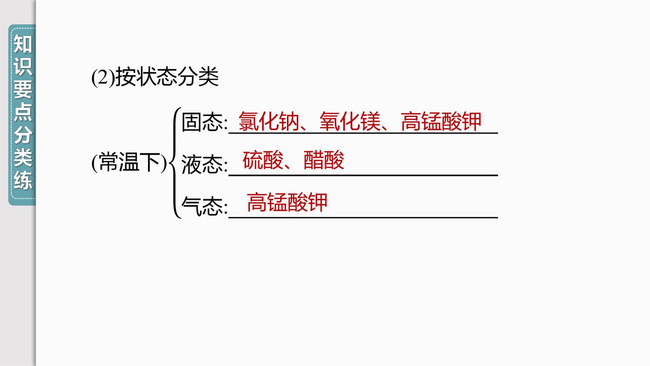 《物质的分类》教学课件第3页