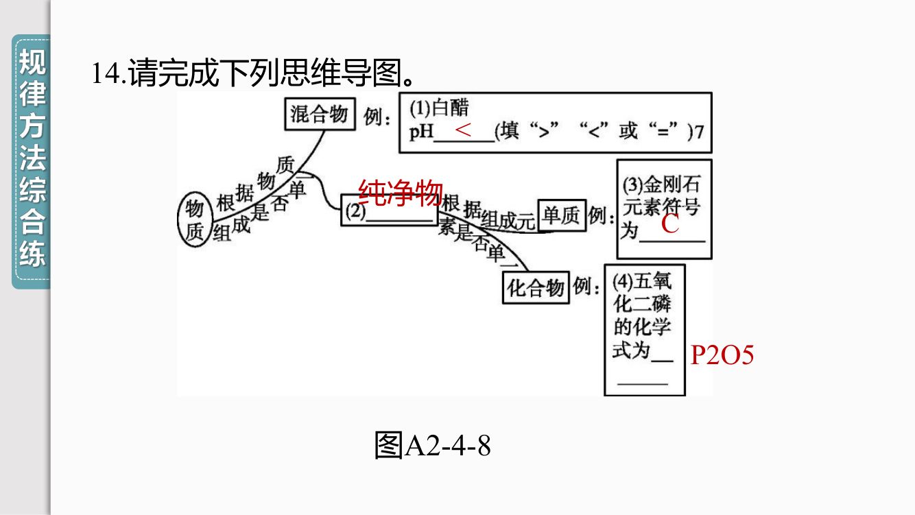 《物质的分类》教学课件第25页