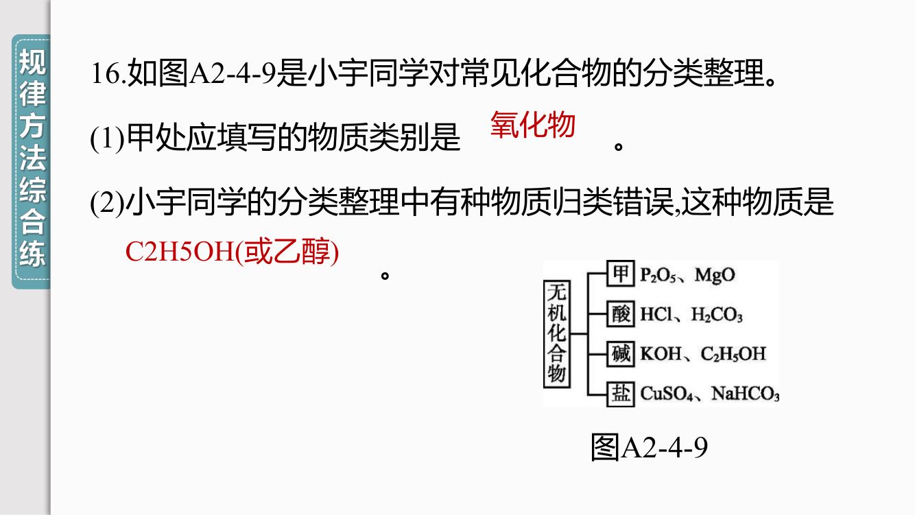 《物质的分类》教学课件第27页