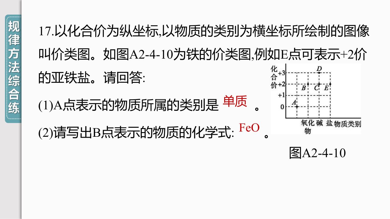 《物质的分类》教学课件第30页