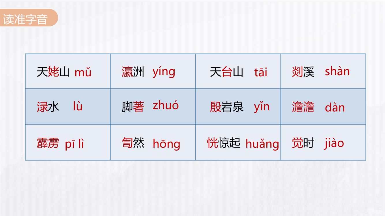 《梦游天姥吟留别》教学课件第12页