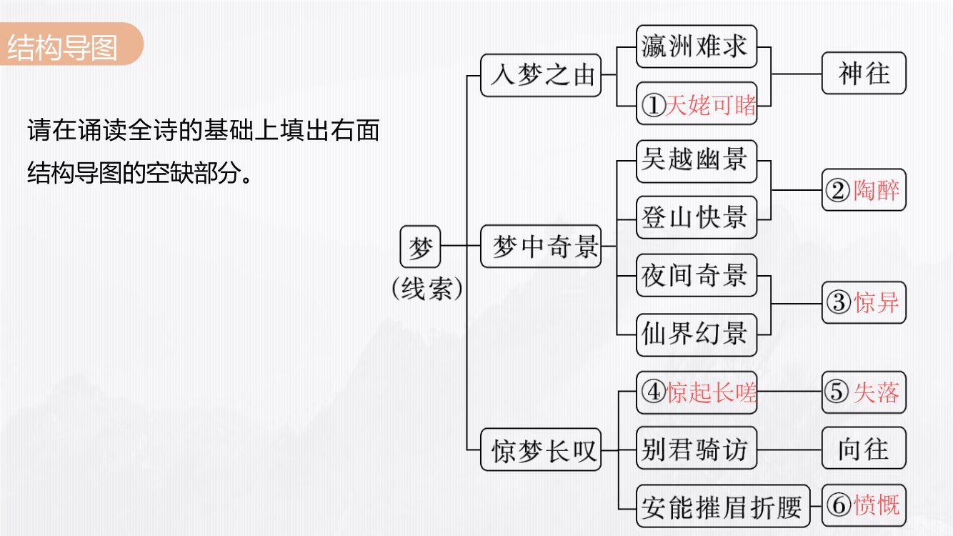 《梦游天姥吟留别》教学课件第20页