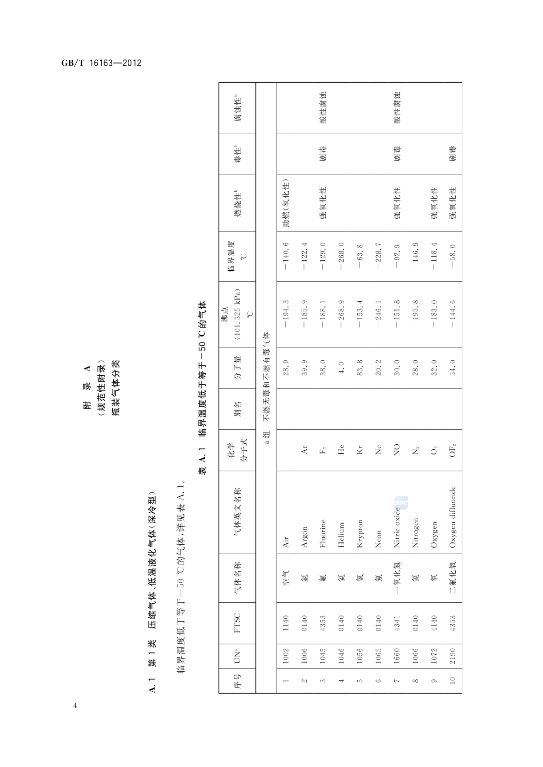 瓶装气体分类GBT16163-2012第6页