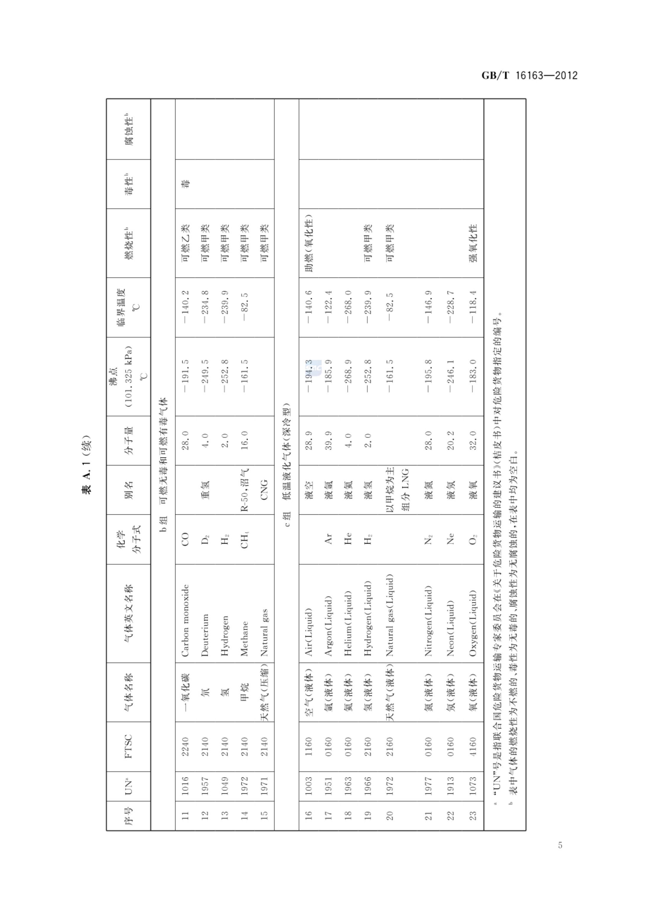 瓶装气体分类GBT16163-2012第7页