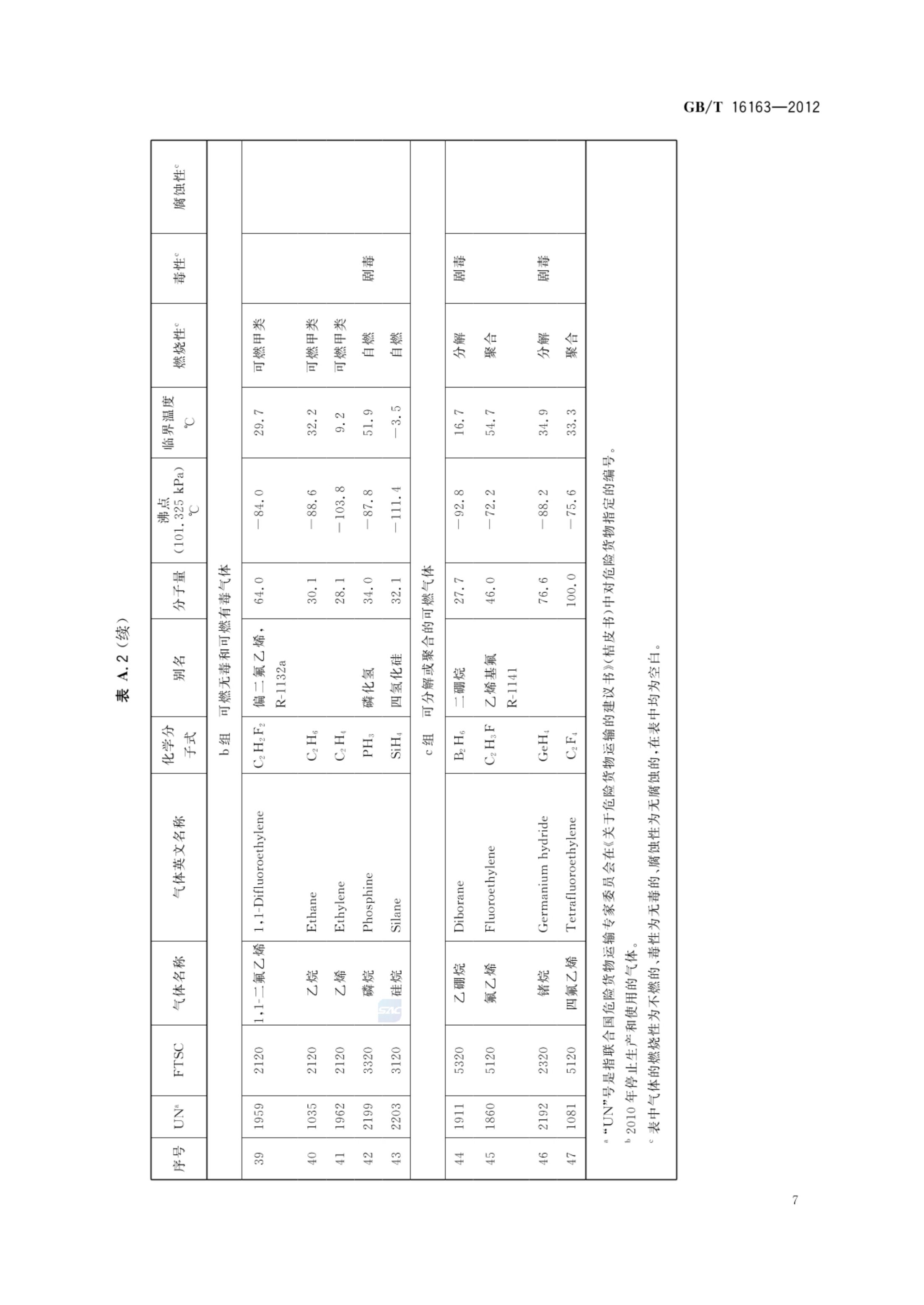 瓶装气体分类GBT16163-2012第9页
