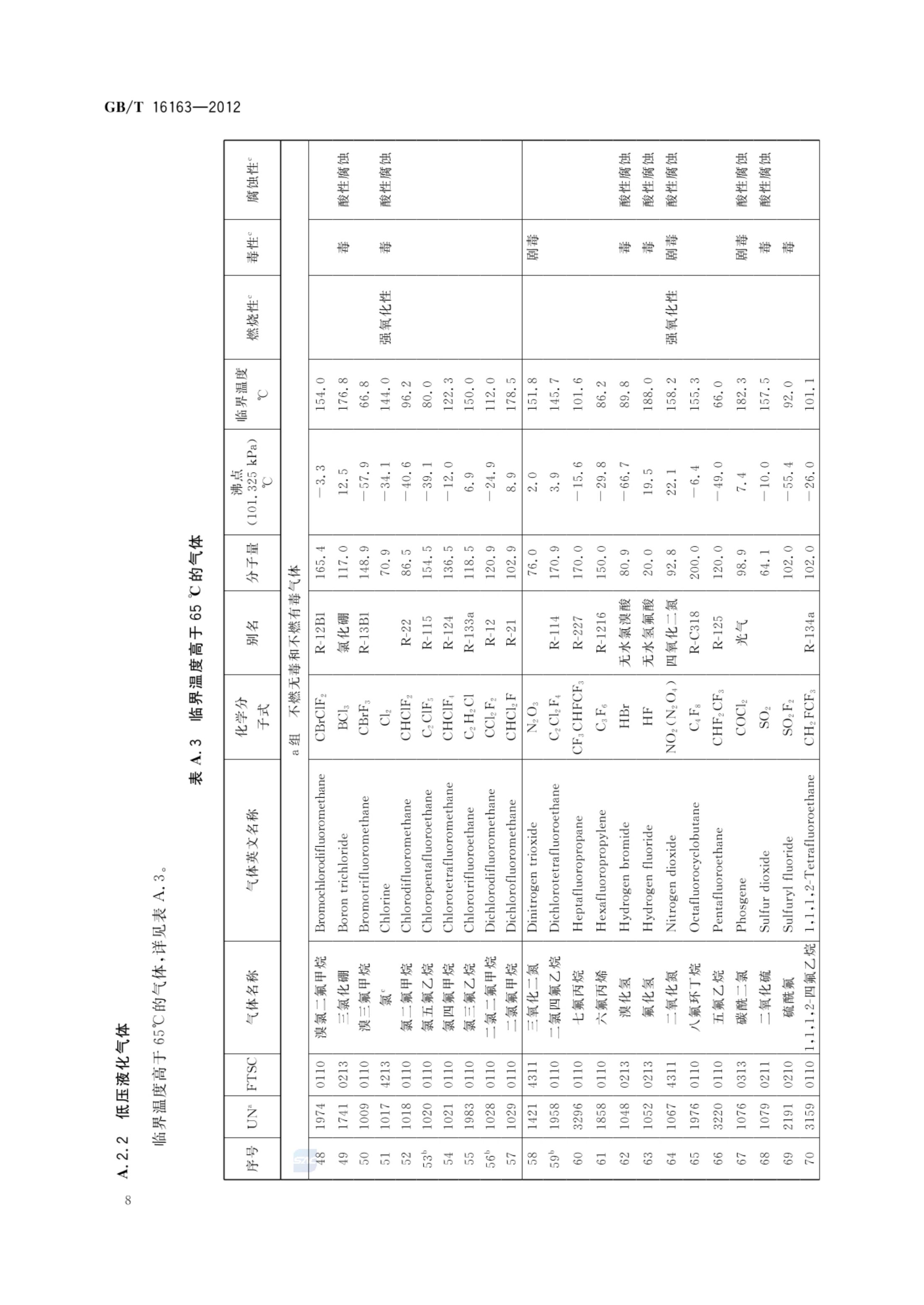 瓶装气体分类GBT16163-2012第10页