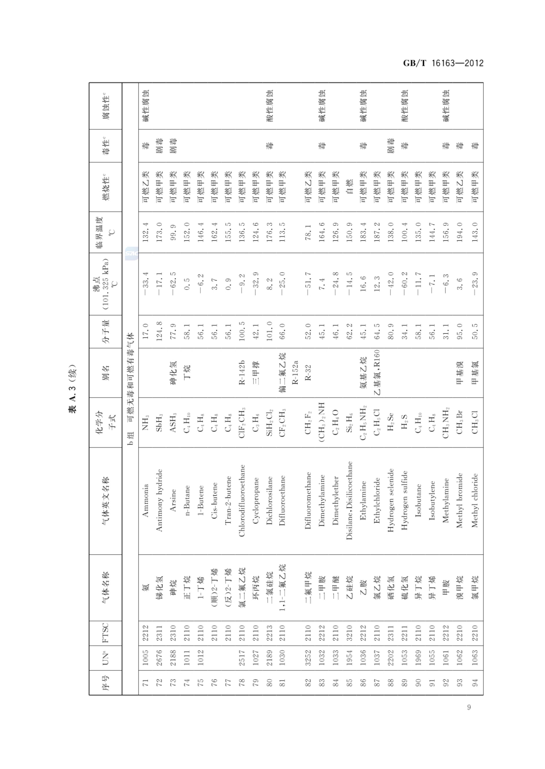 瓶装气体分类GBT16163-2012第11页