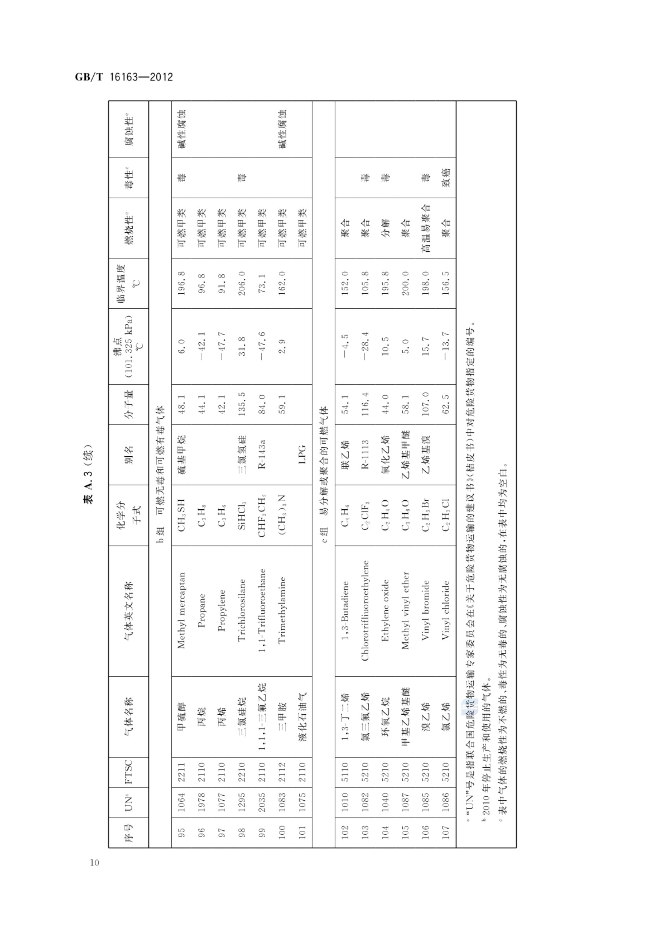 瓶装气体分类GBT16163-2012第12页
