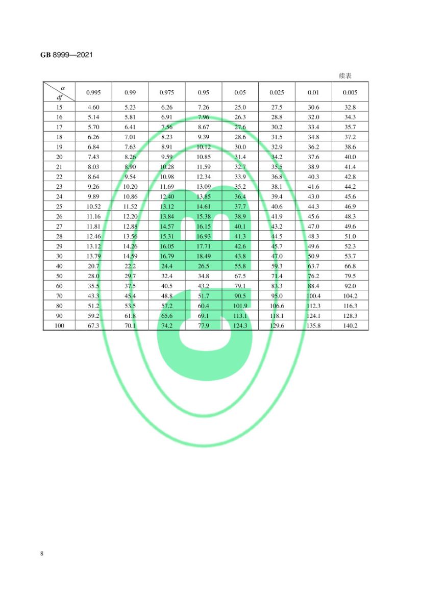 电离辐射监测质量保证通用要求GB8999-2021第11页