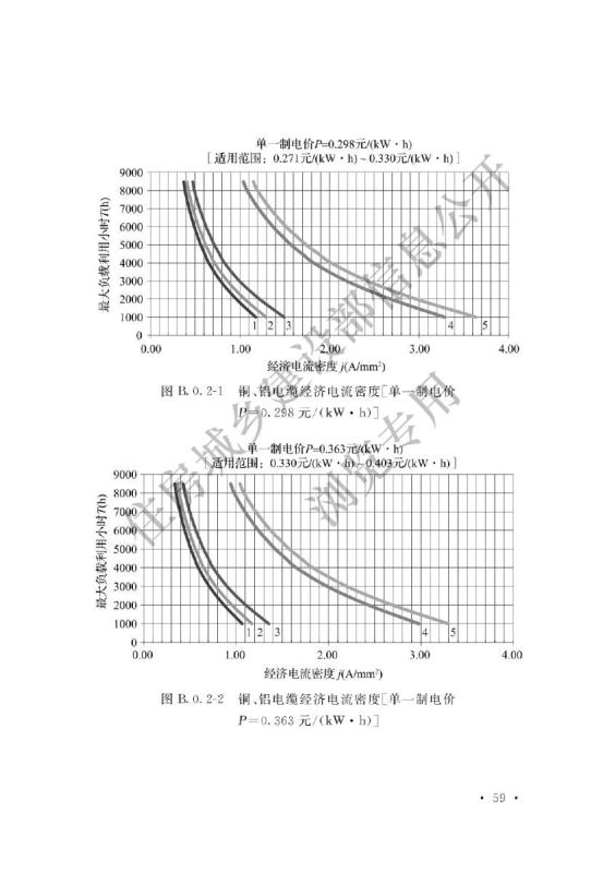 电力工程电缆设计标准GB50217-2018第65页