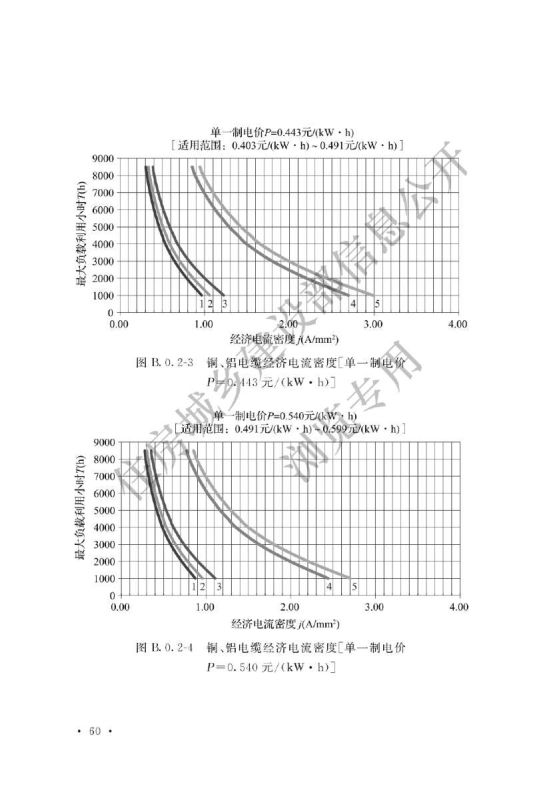 电力工程电缆设计标准GB50217-2018第66页