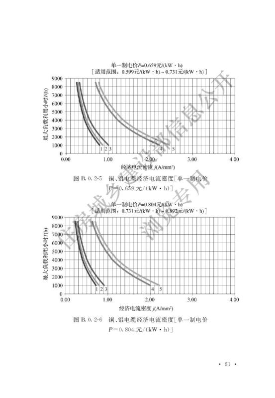 电力工程电缆设计标准GB50217-2018第67页
