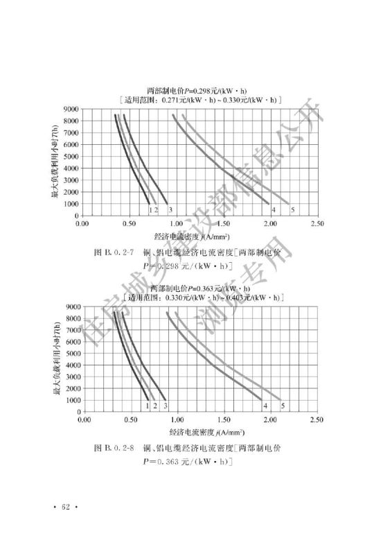 电力工程电缆设计标准GB50217-2018第68页