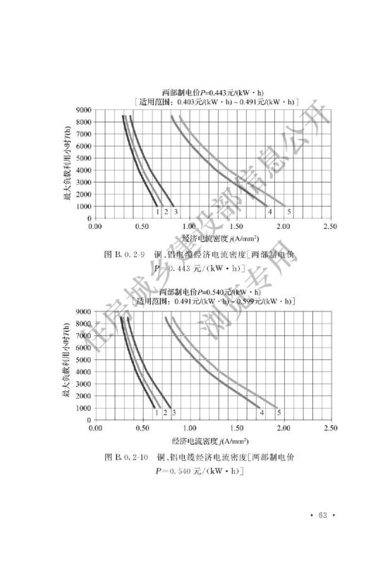 电力工程电缆设计标准GB50217-2018第69页