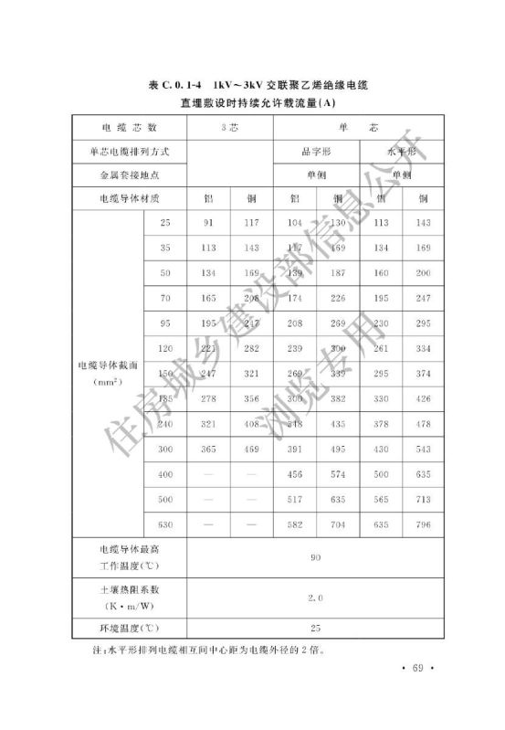 电力工程电缆设计标准GB50217-2018第75页