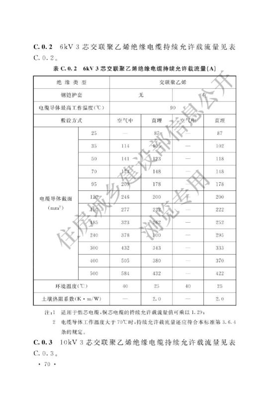 电力工程电缆设计标准GB50217-2018第76页