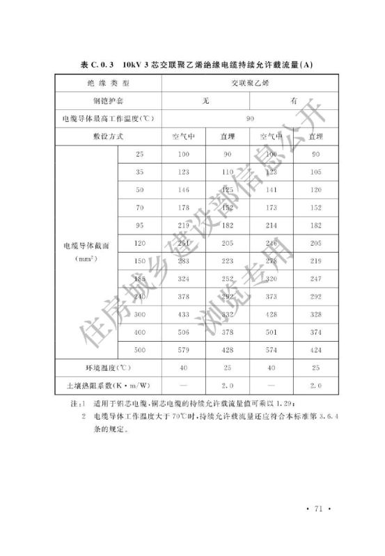 电力工程电缆设计标准GB50217-2018第77页