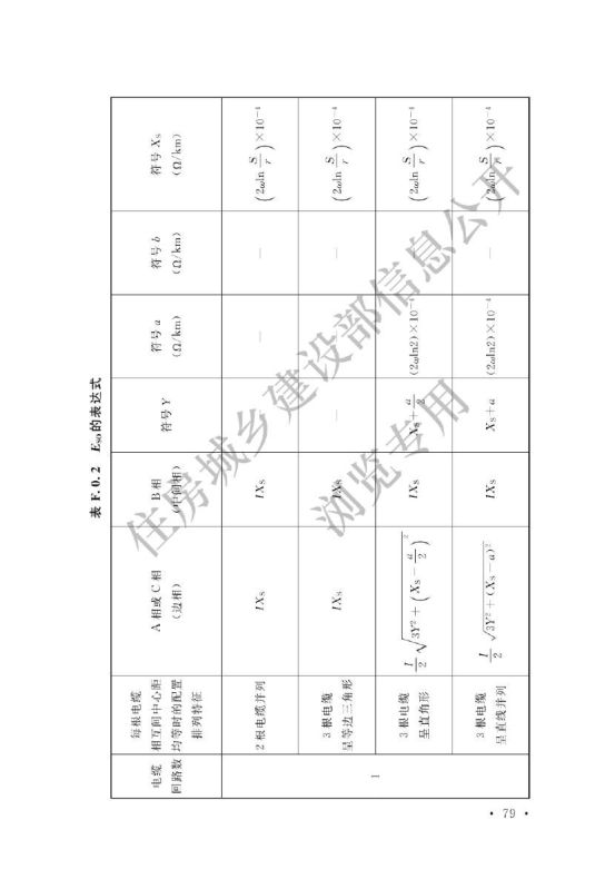 电力工程电缆设计标准GB50217-2018第85页