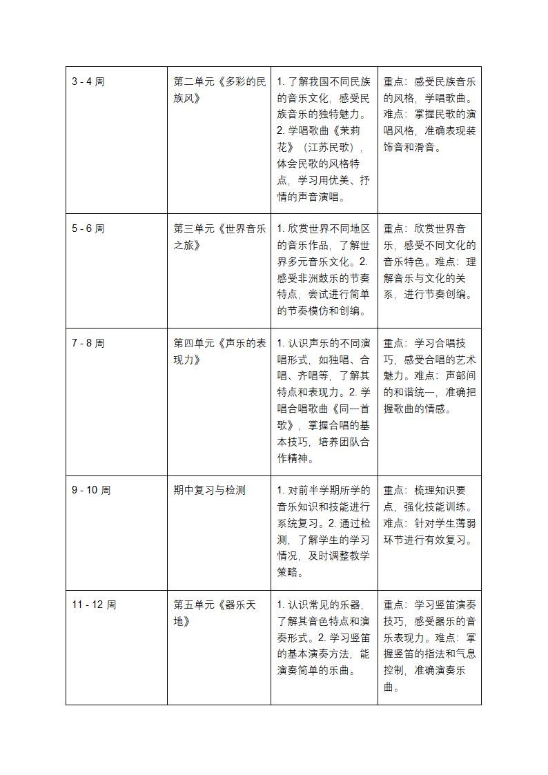 七年级音乐教学工作计划第3页