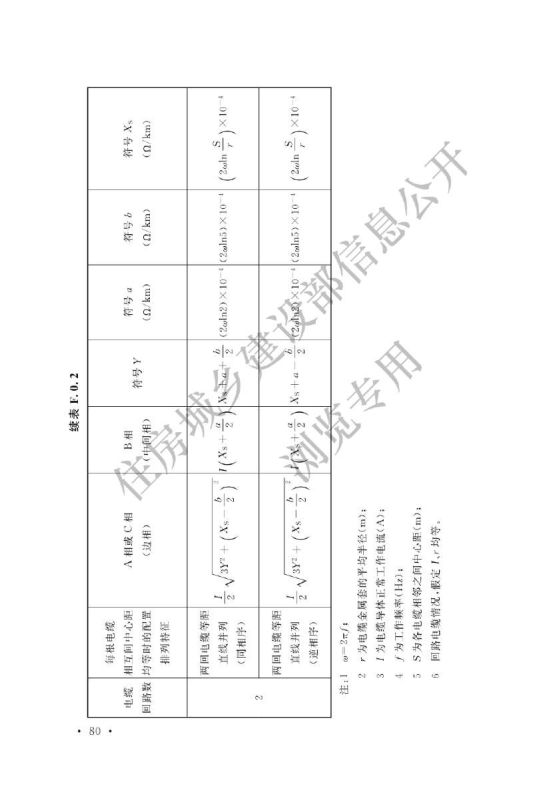 可持续水管理评价要求GB50217-2018第86页