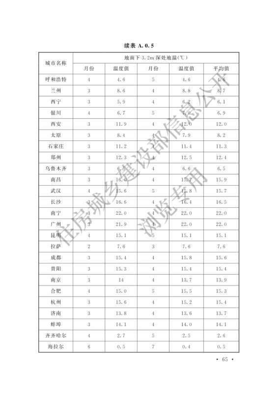 冷库设计标准GB50072-2021第71页