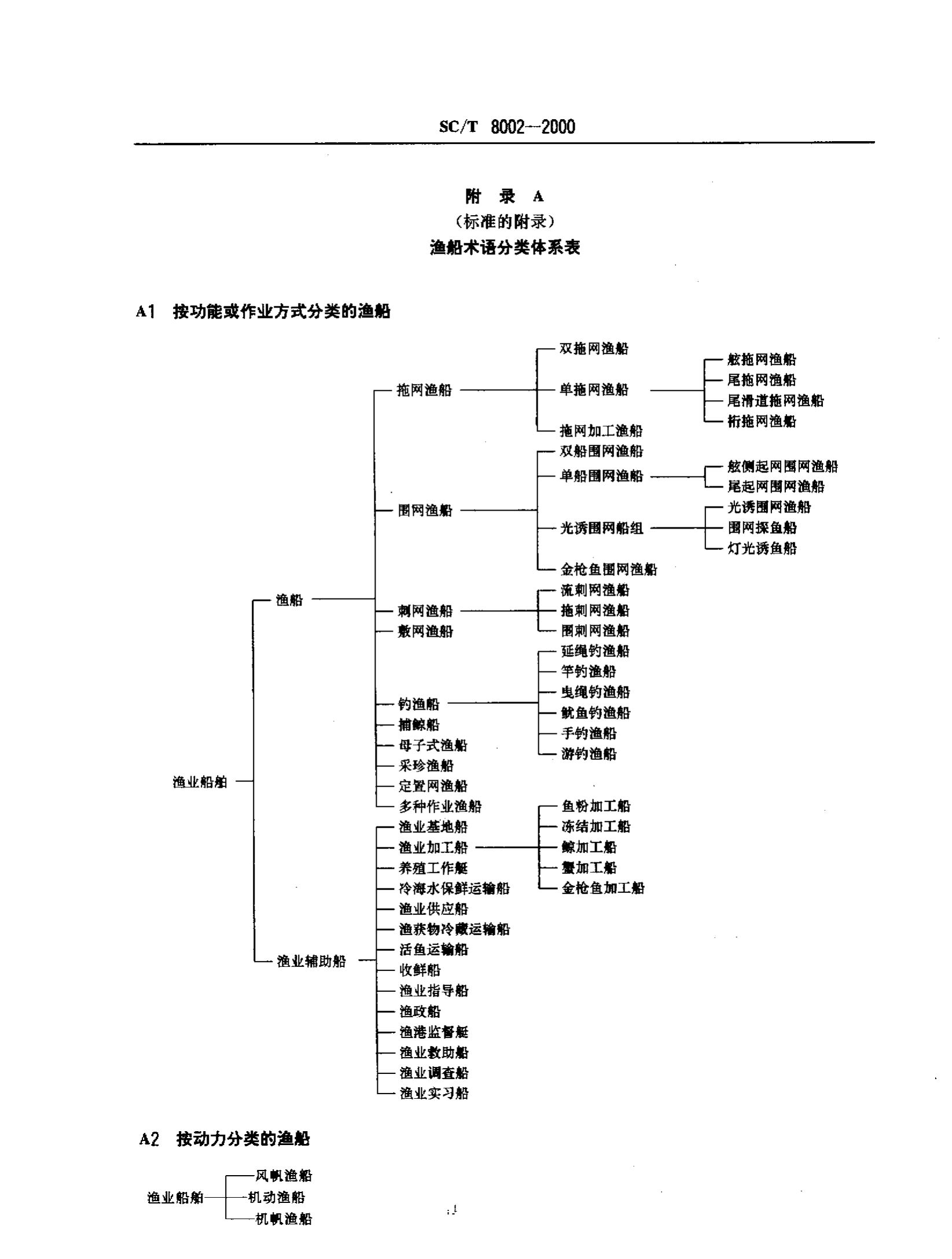 渔业船舶基本术语SCT8002-2000第9页