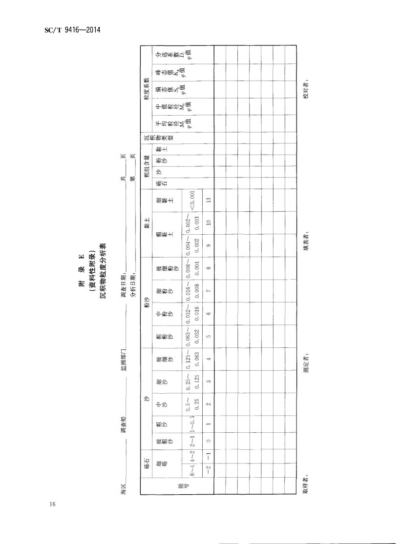 人工鱼礁建设技术规范SCT9416-2014 第19页