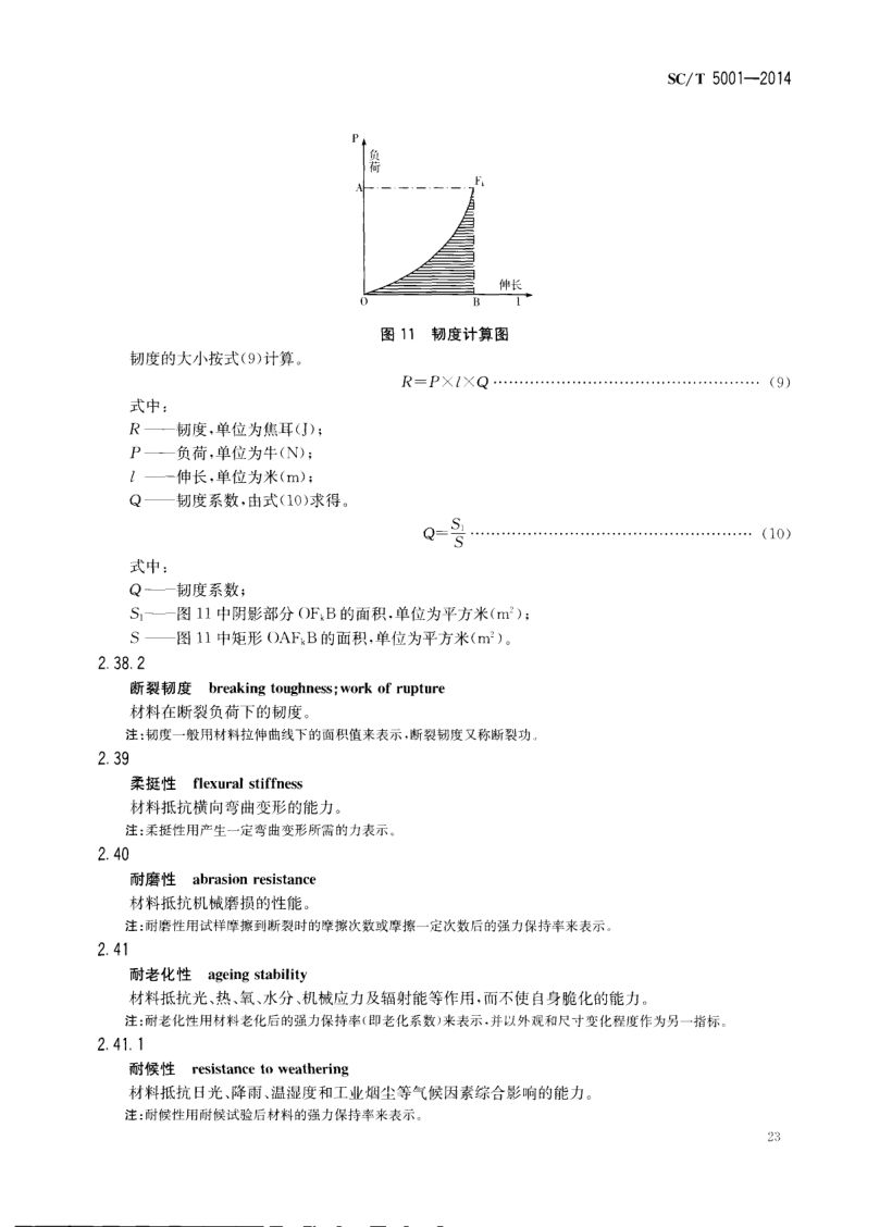 渔具材料基本术语SCT5001-2014 第25页