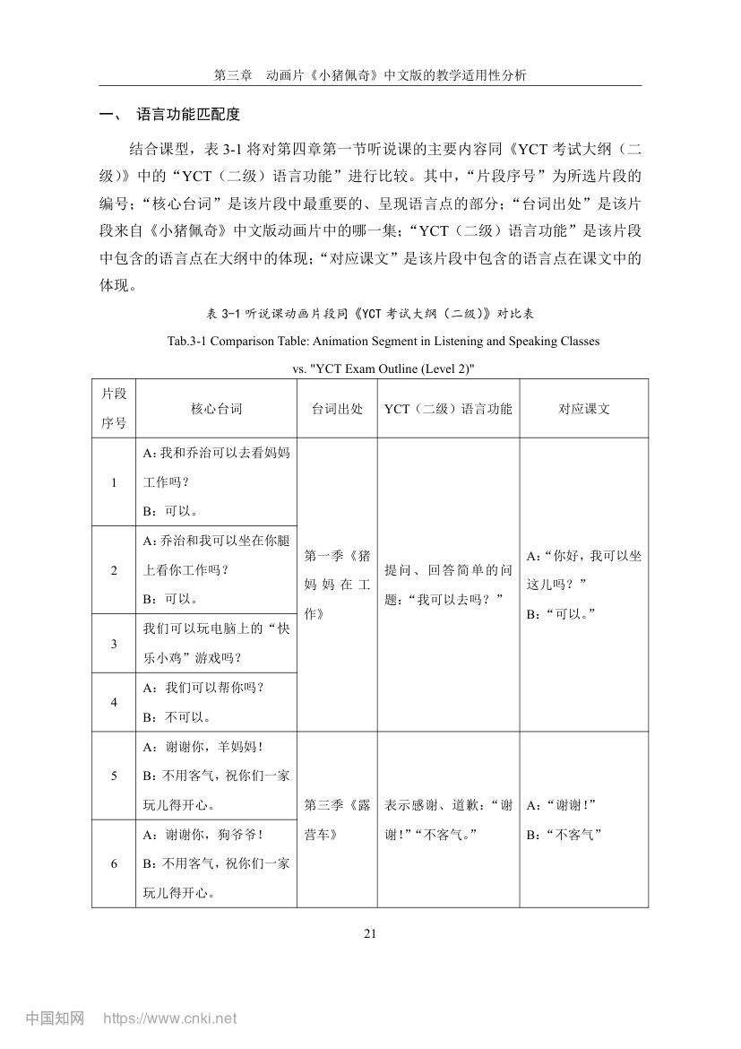 《小猪佩奇》动画片在教学上的应用第28页