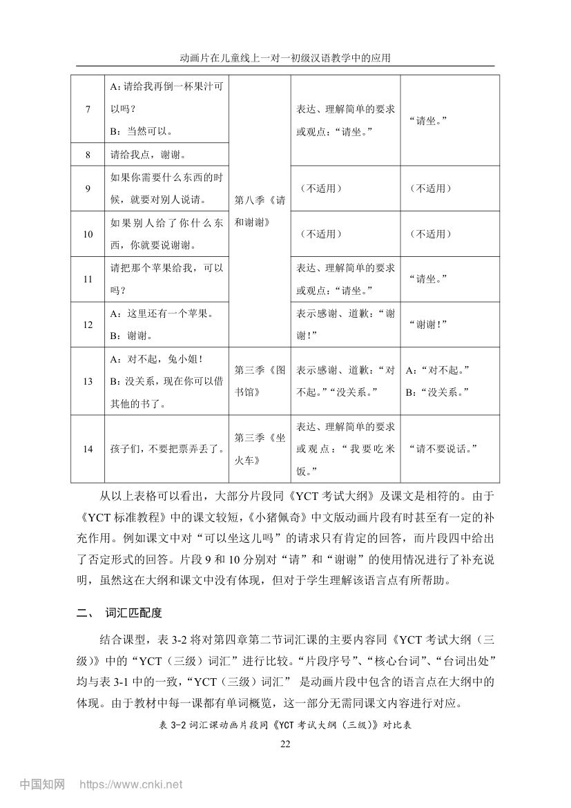 《小猪佩奇》动画片在教学上的应用第29页