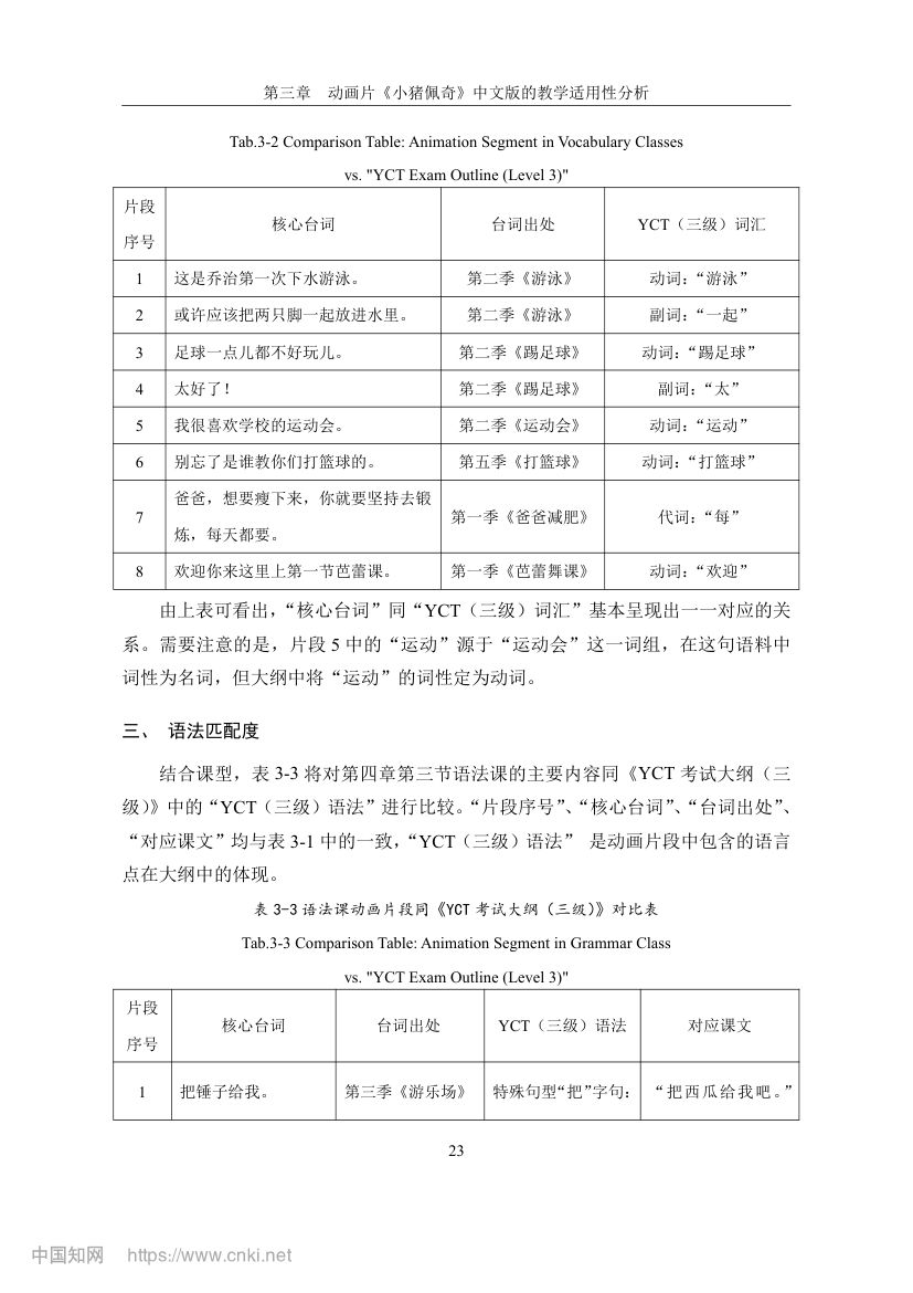 《小猪佩奇》动画片在教学上的应用第30页