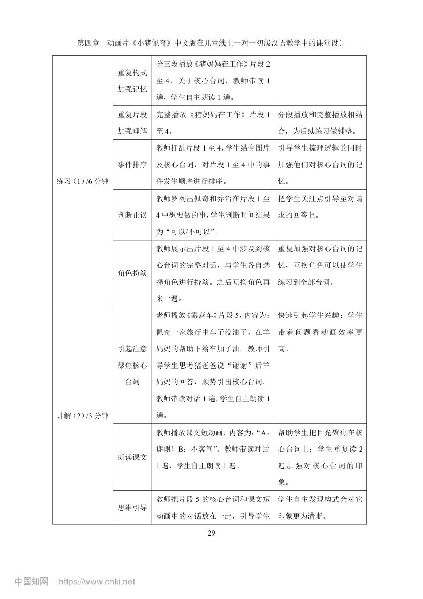 《小猪佩奇》动画片在教学上的应用第36页