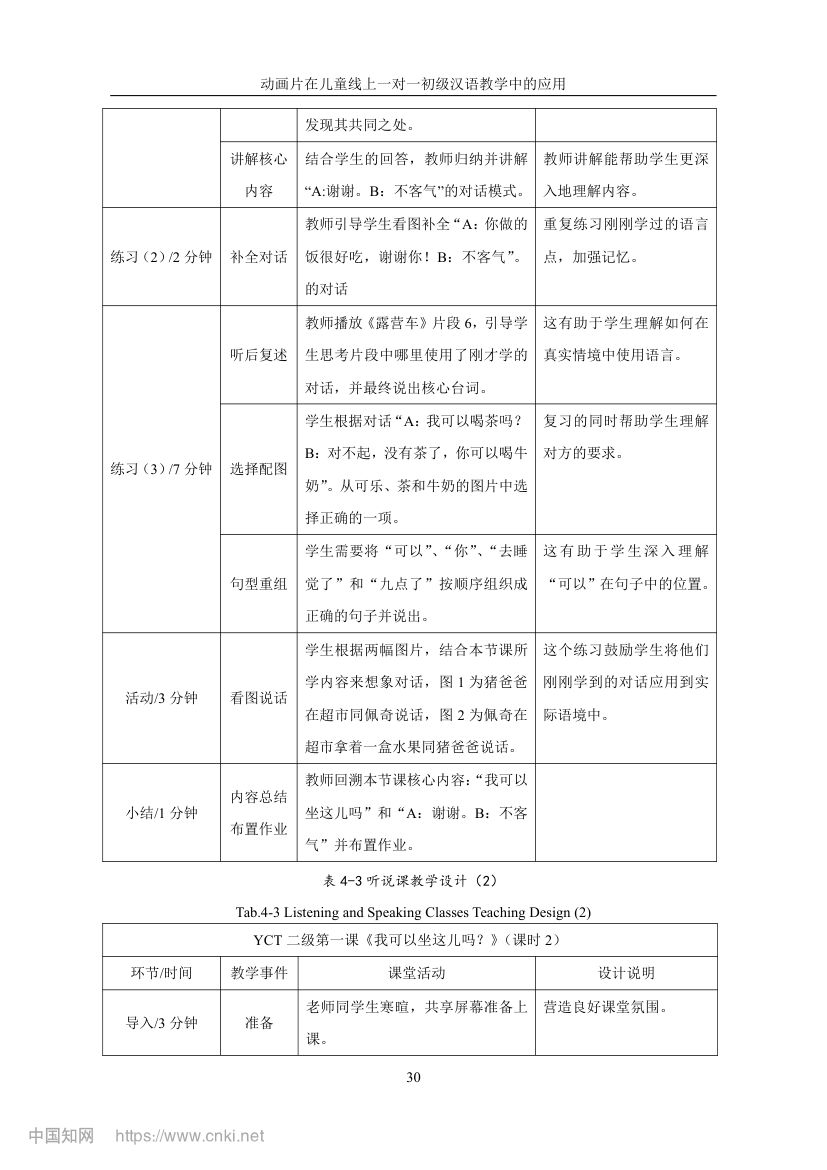 《小猪佩奇》动画片在教学上的应用第37页