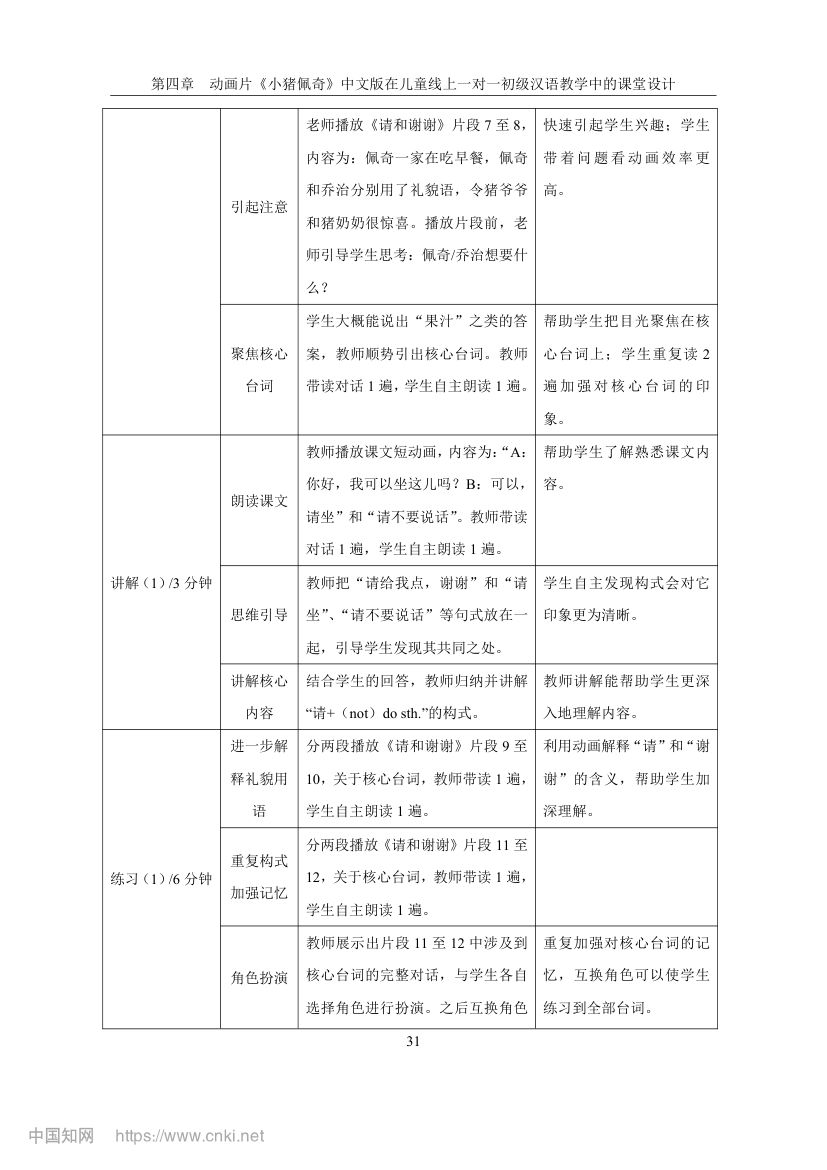 《小猪佩奇》动画片在教学上的应用第38页