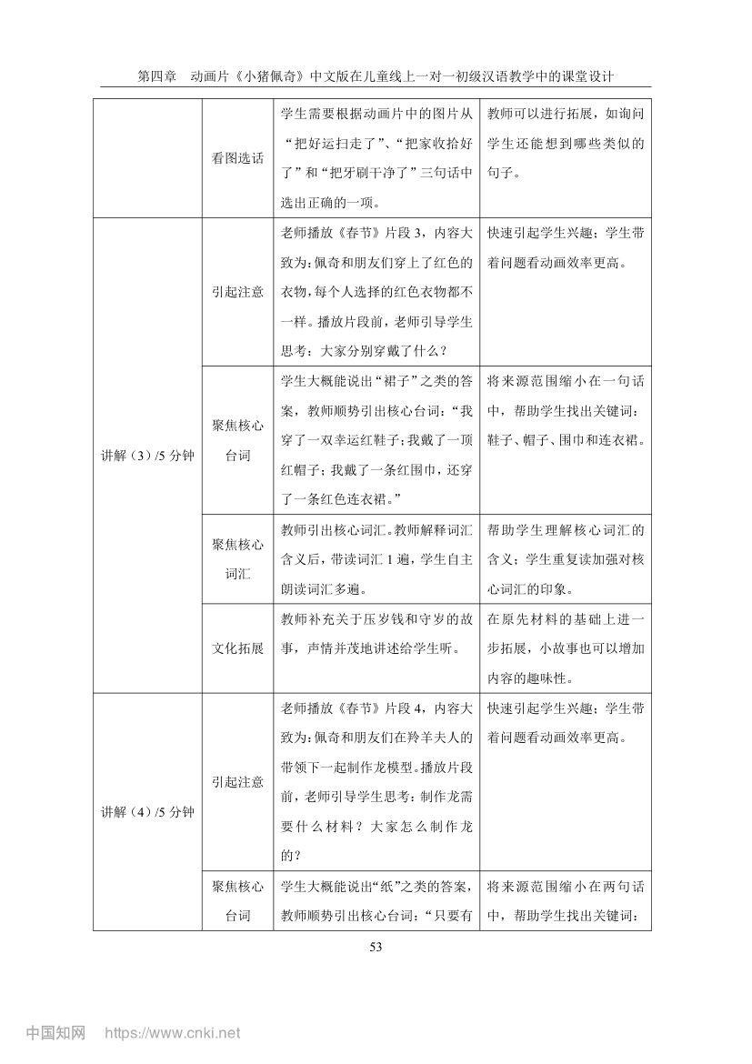 《小猪佩奇》动画片在教学上的应用第60页