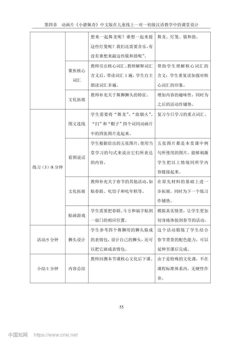 《小猪佩奇》动画片在教学上的应用第62页