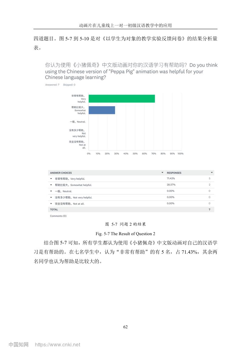 《小猪佩奇》动画片在教学上的应用第69页
