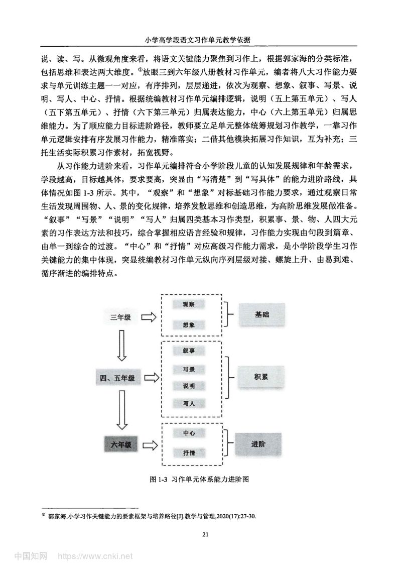 小学高学段语文习作单元教学现状及优化策略第29页
