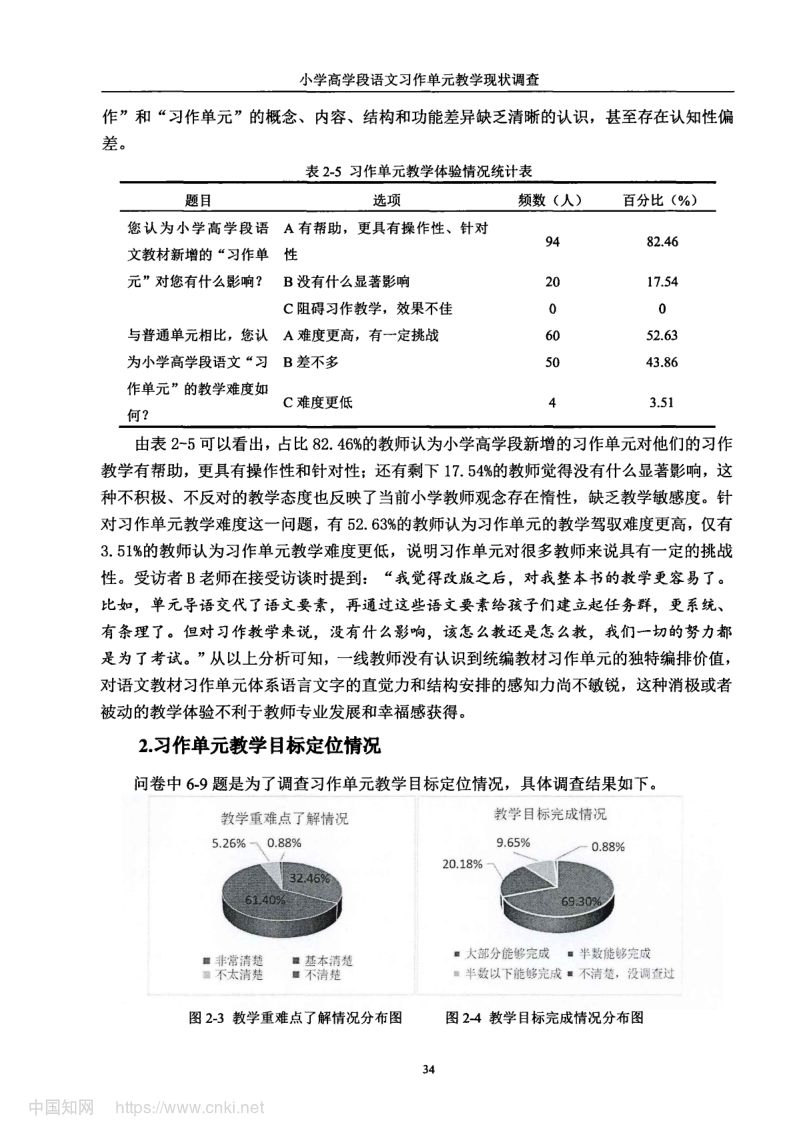 小学高学段语文习作单元教学现状及优化策略第42页