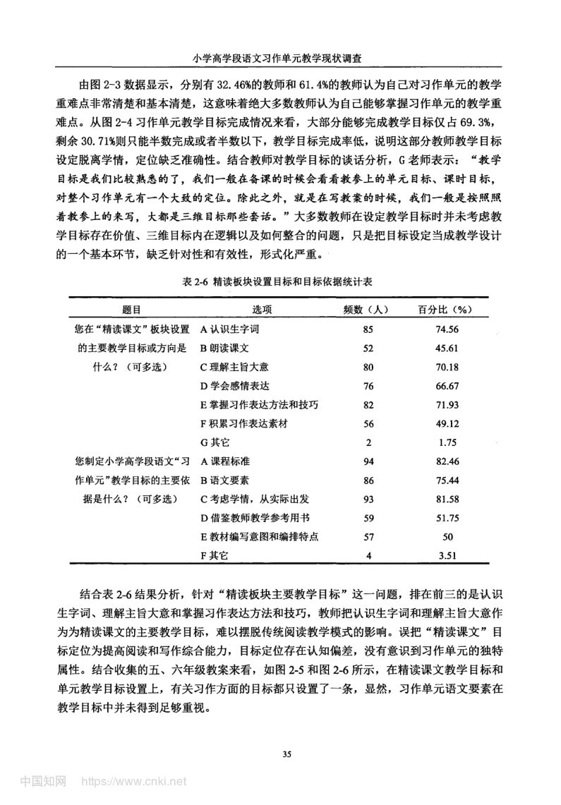 小学高学段语文习作单元教学现状及优化策略第43页