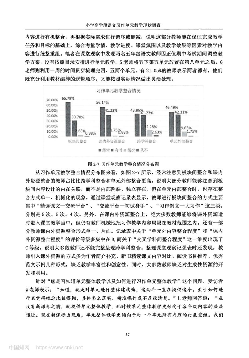 小学高学段语文习作单元教学现状及优化策略第45页