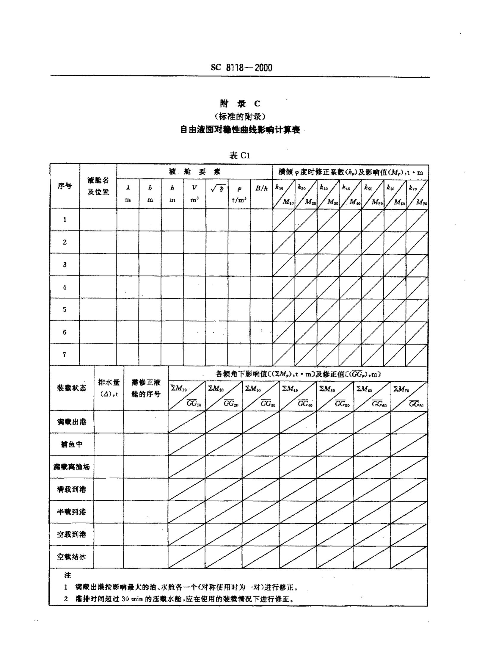海洋渔船稳定性报告书SC8118-2000第8页