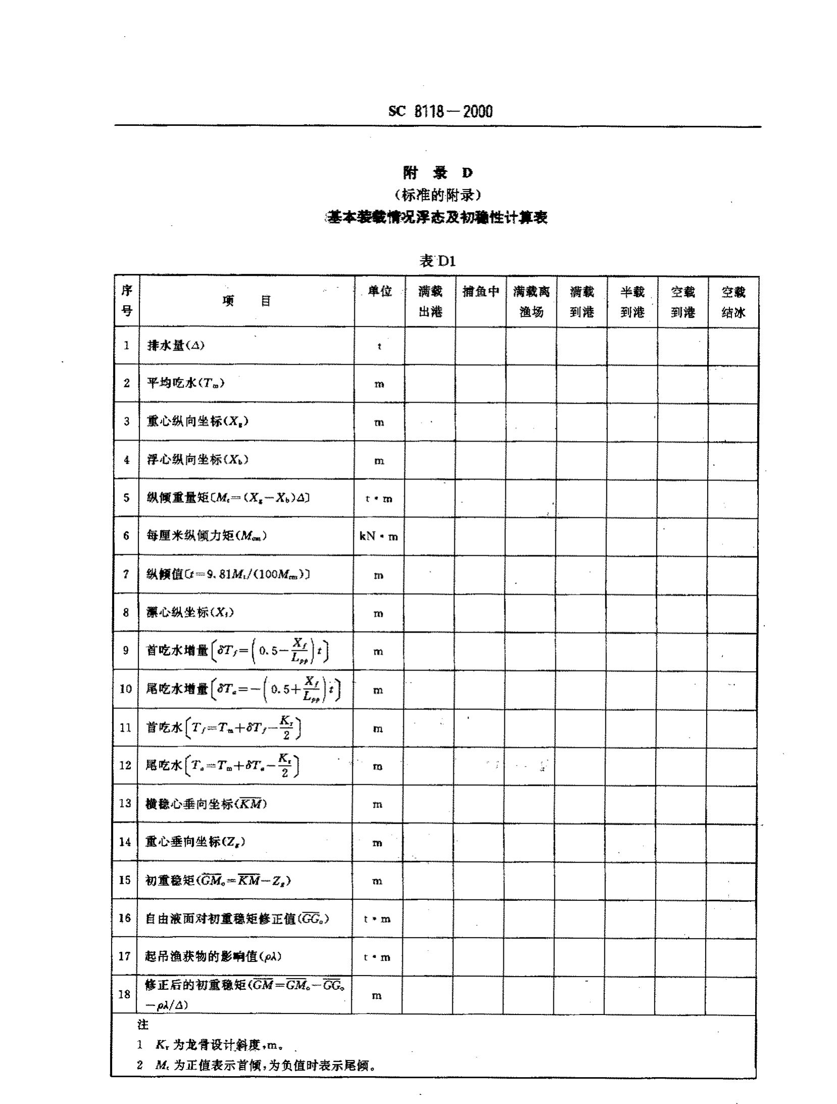 海洋渔船稳定性报告书SC8118-2000第9页
