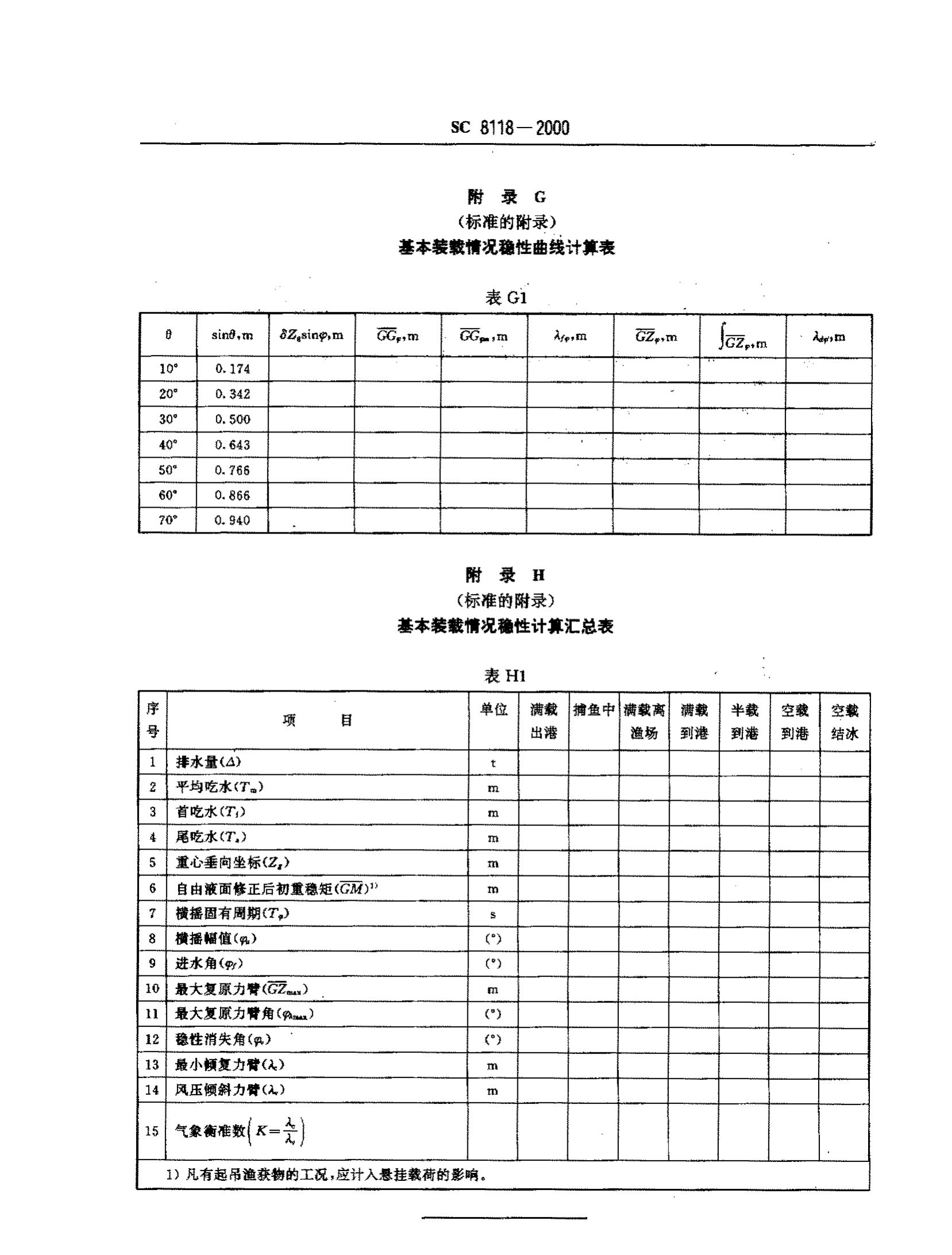 海洋渔船稳定性报告书SC8118-2000第11页